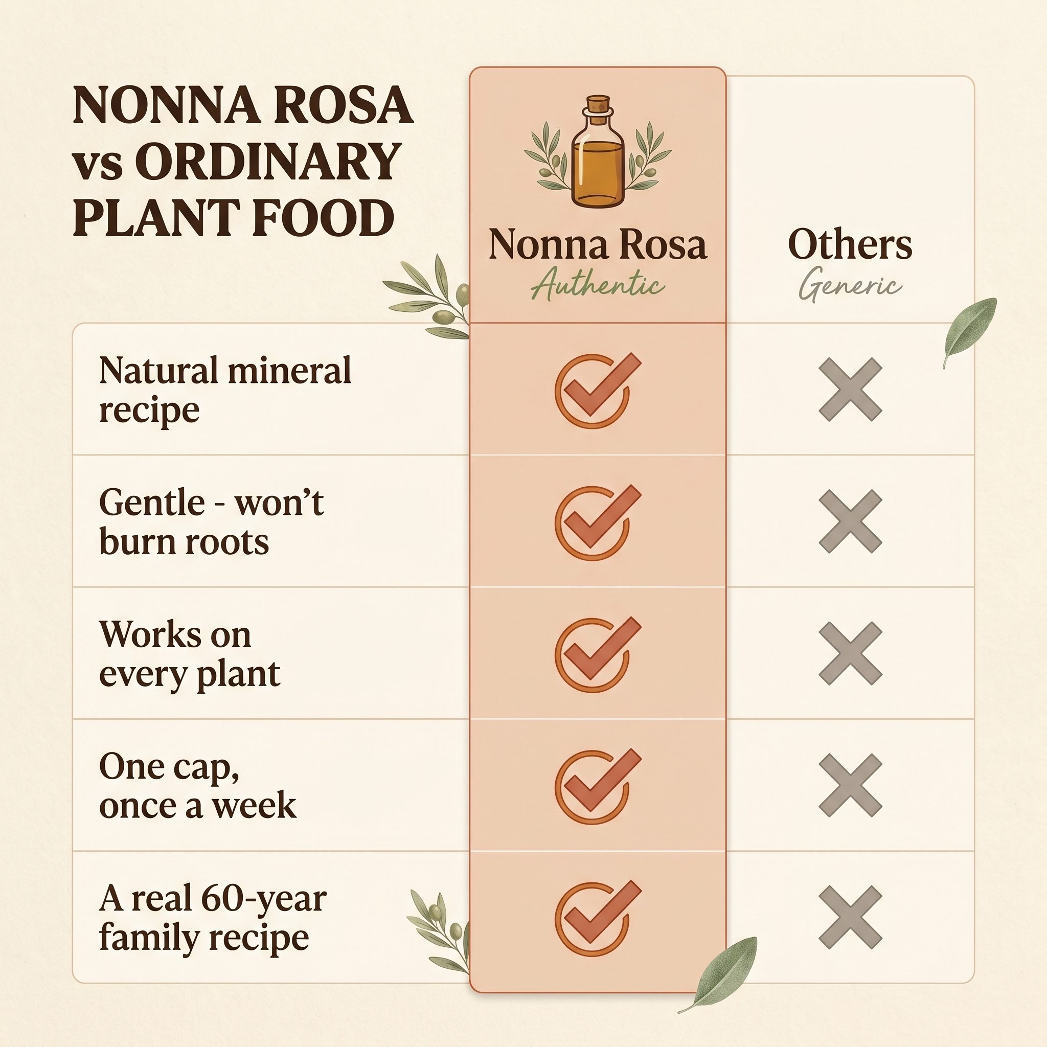 Nonna Rosa's Plant Tonic — Liquid Houseplant Food & Reviver